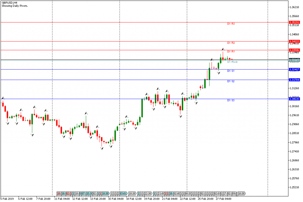 GBPUSD