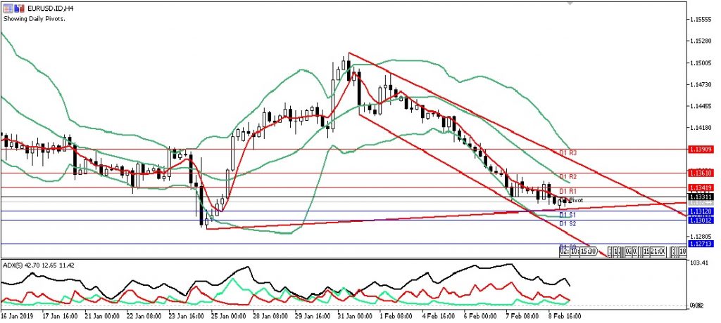 EURUSD Sesi Eropa