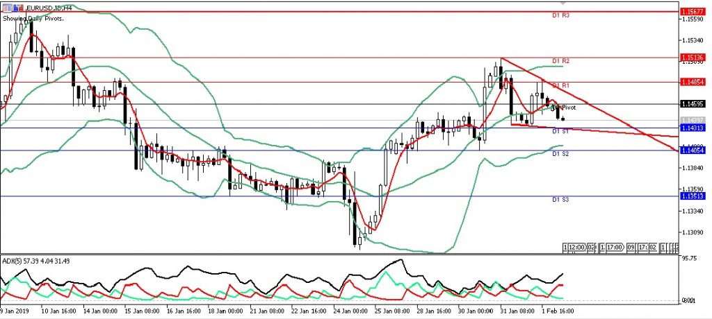 EURUSD java putih