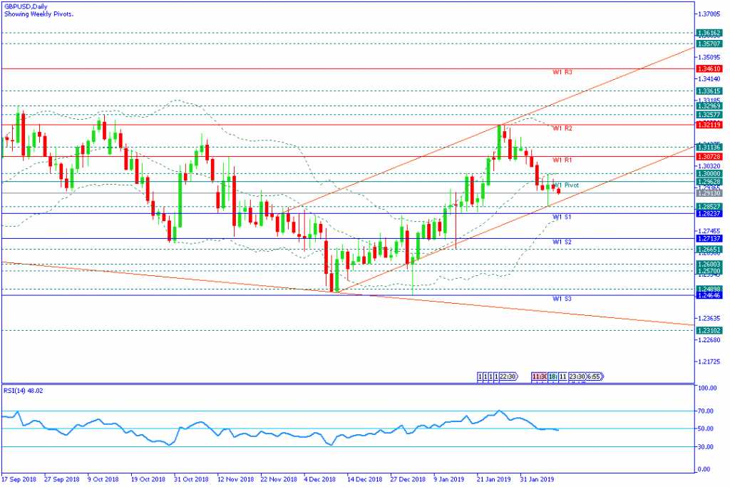 GBPUSD mingguan