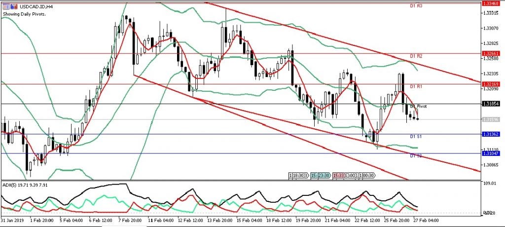 usdcad