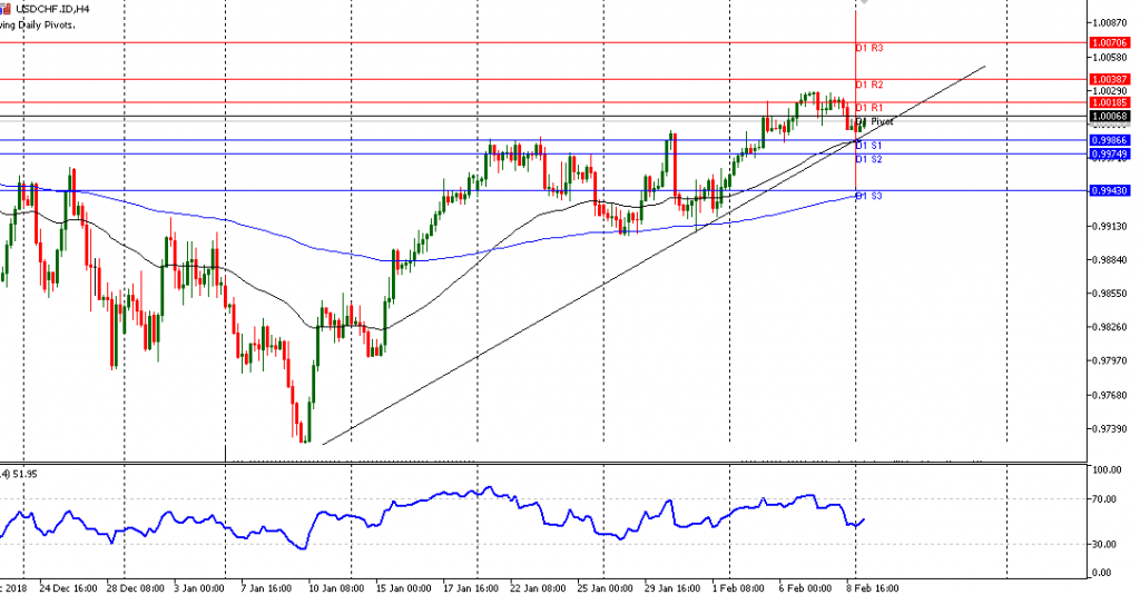 grafik USDCHF H4