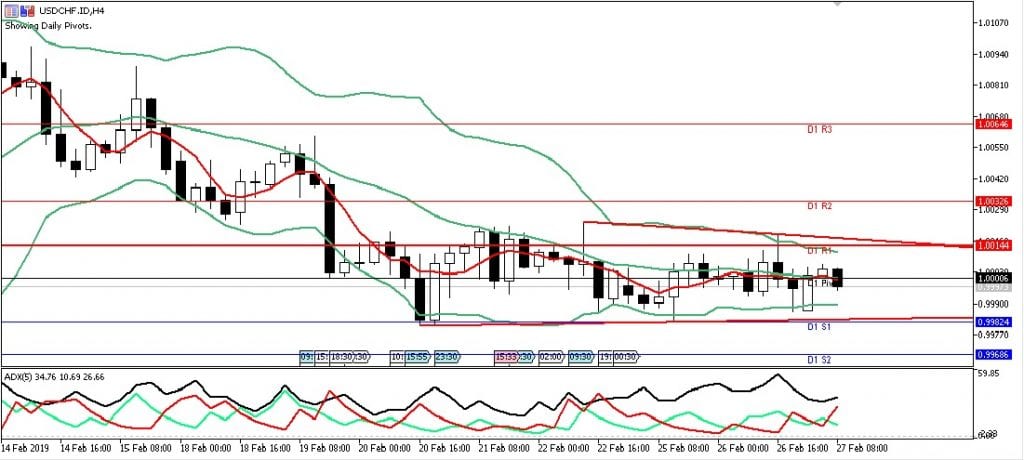 usdchf