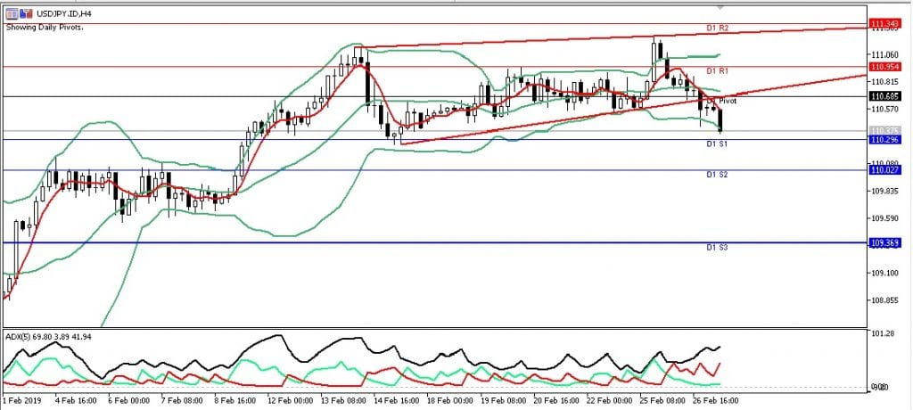 usdjpy