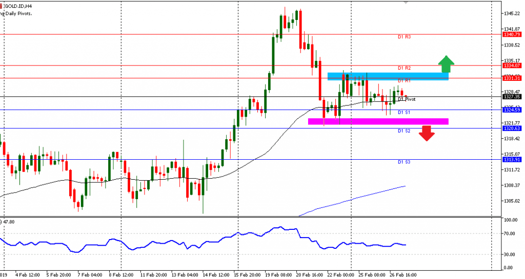 GOLD sesi Eropa 27/2/2019