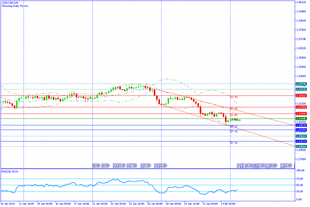 USDCADH4,4feb2019sesi amerika