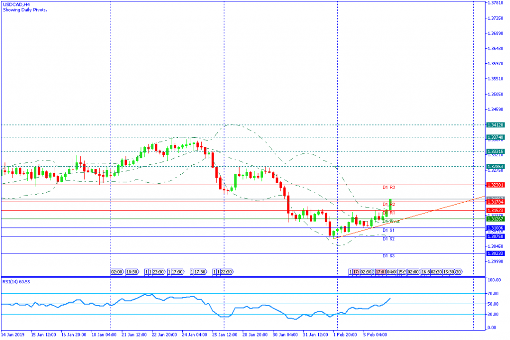 USDCADH4,6feb2019sesi eropa