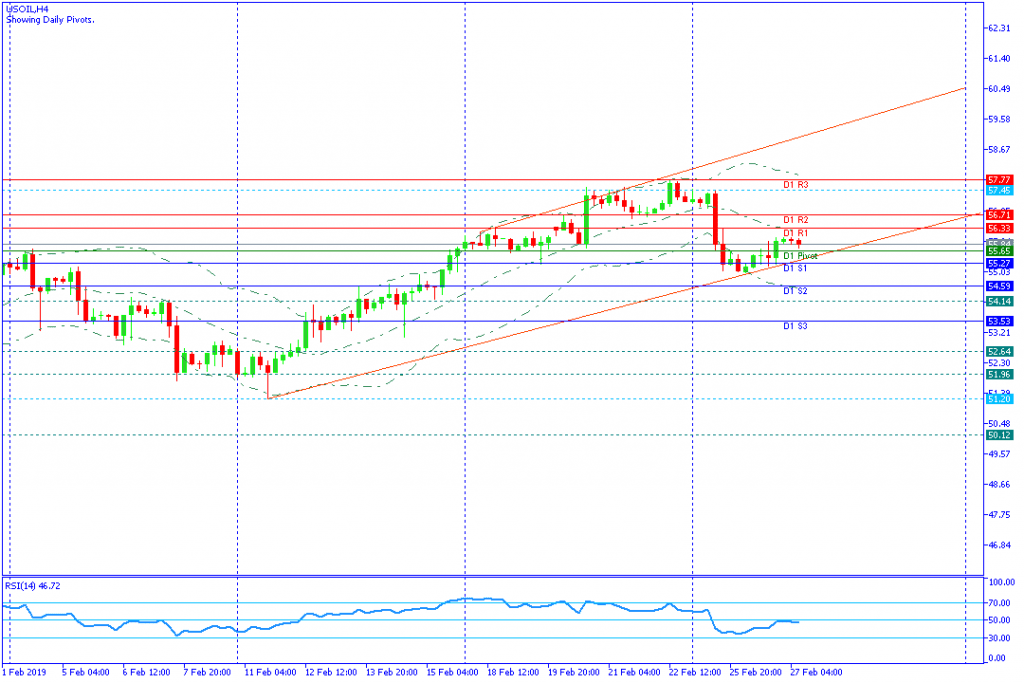 USOIL