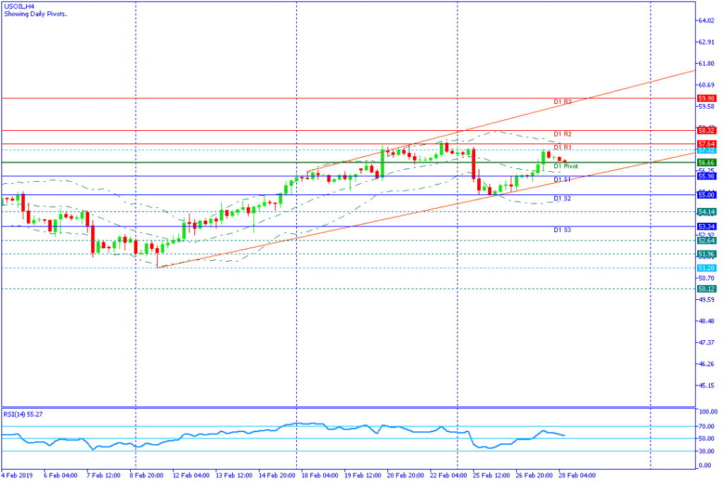 USOIL