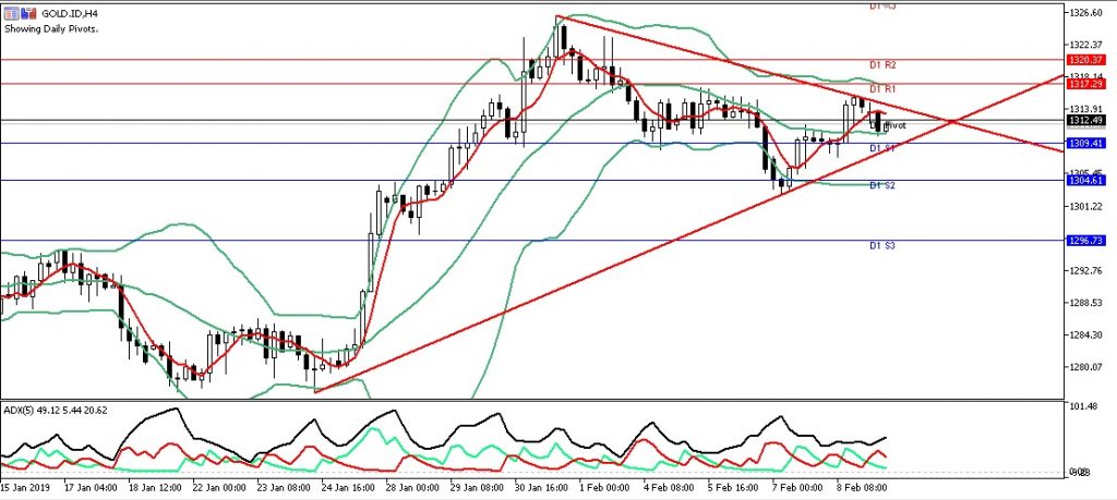 Gold Sesi Eropa