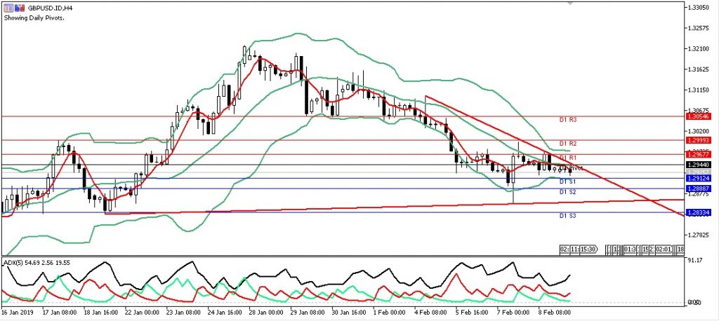 GBPUSD Sesi Eropa