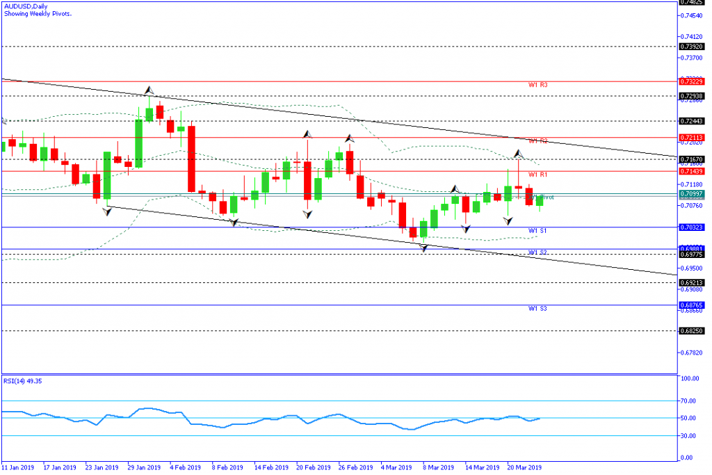 AUDUSD