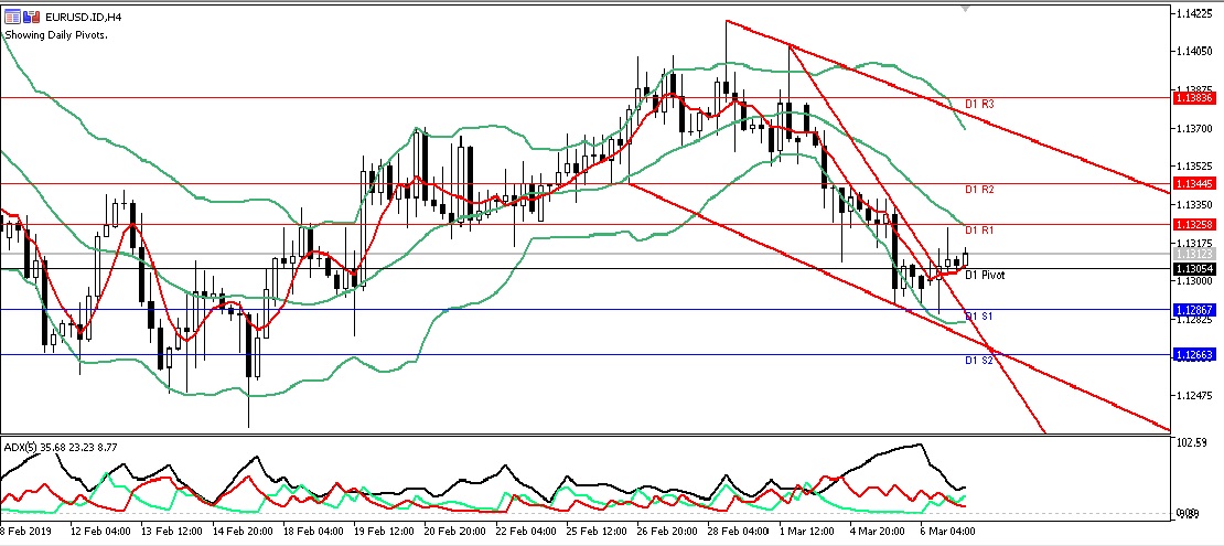 Analisa Harian Forex Eurusd Maret Java Global Futures