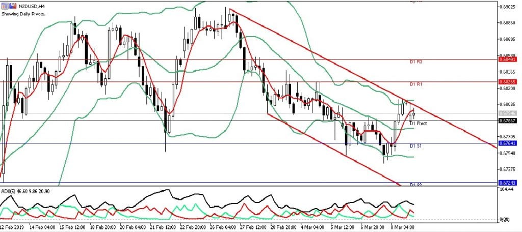 nzdusd