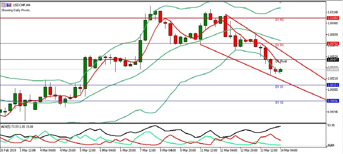 Analisa Harian Forex Usdchf Maret Java Global Futures