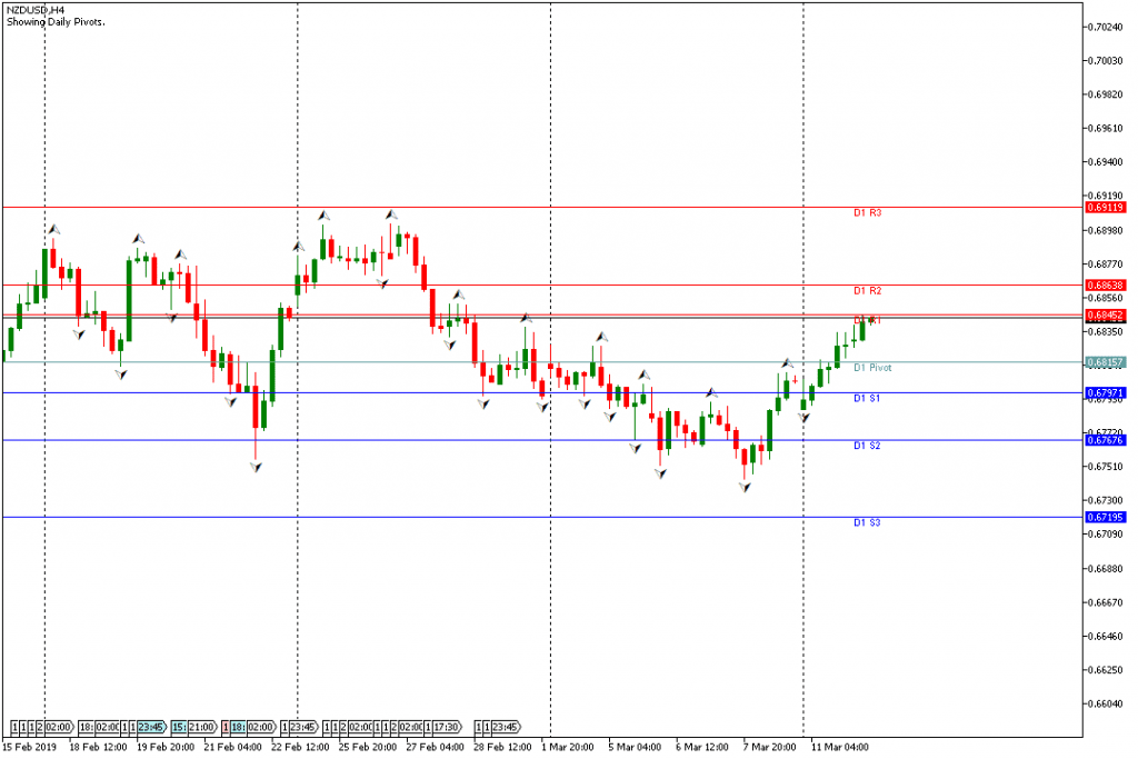 NZDUSD