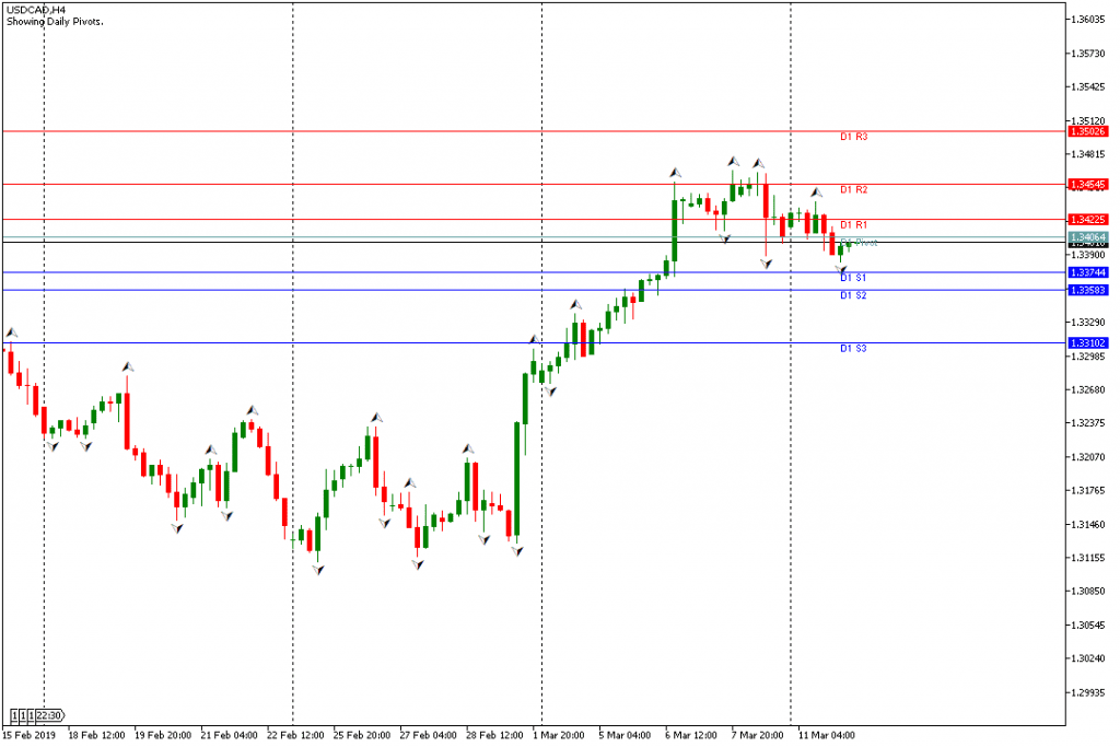 USDCAD