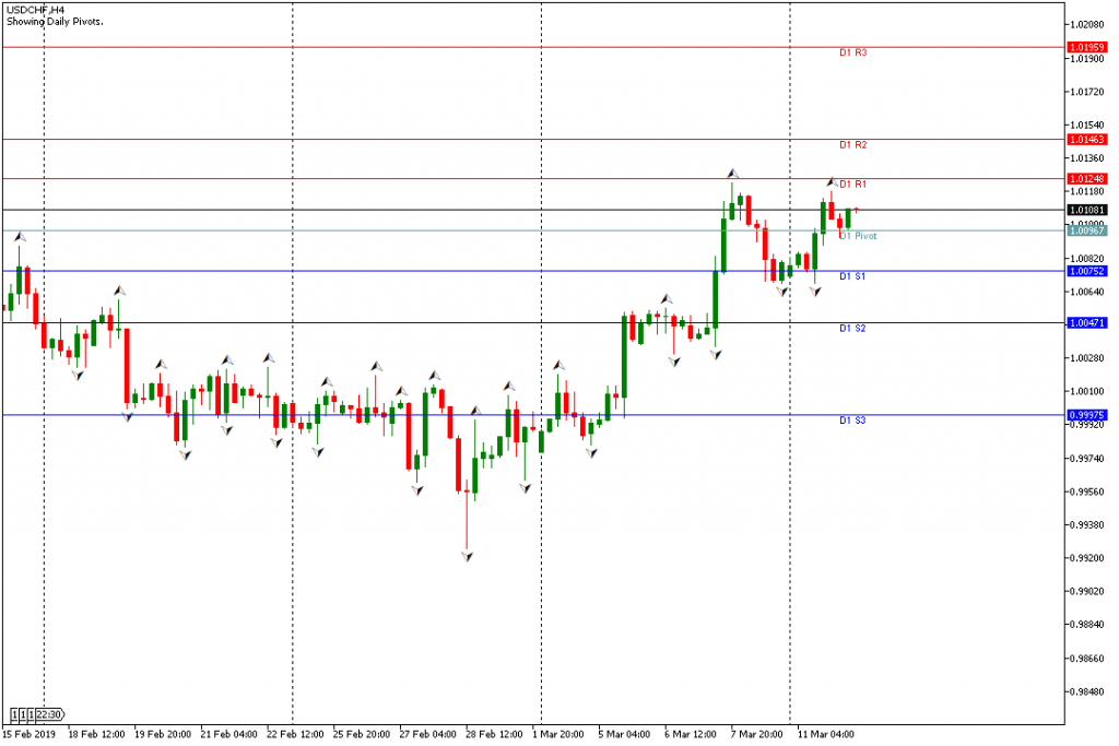 USDCHF