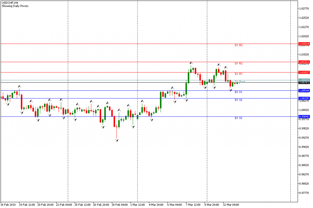 USDCHF