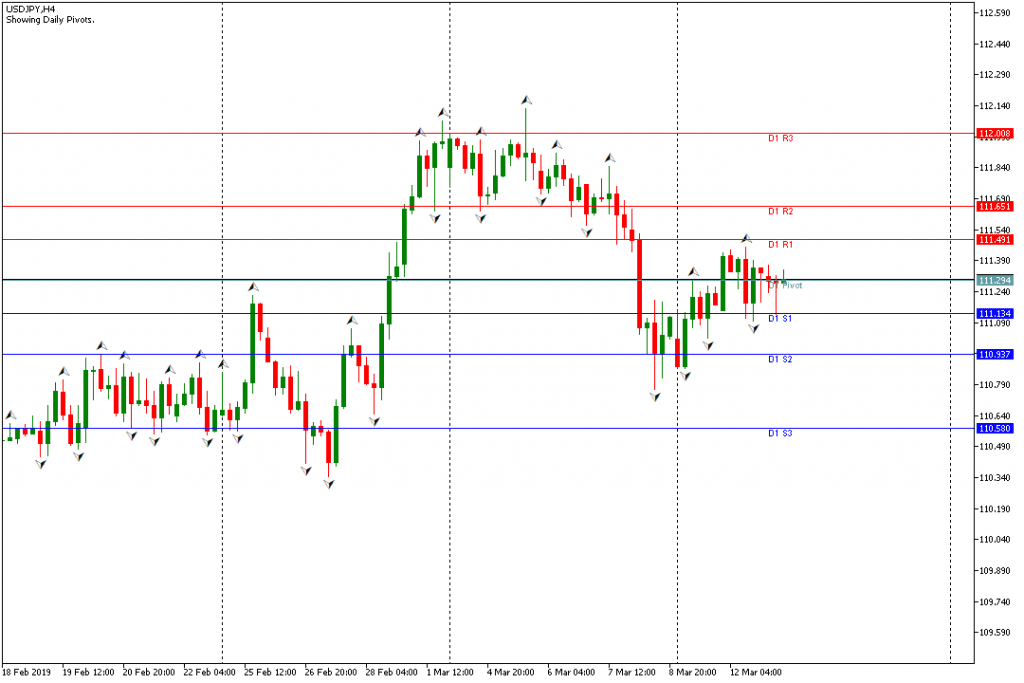 USDJPY