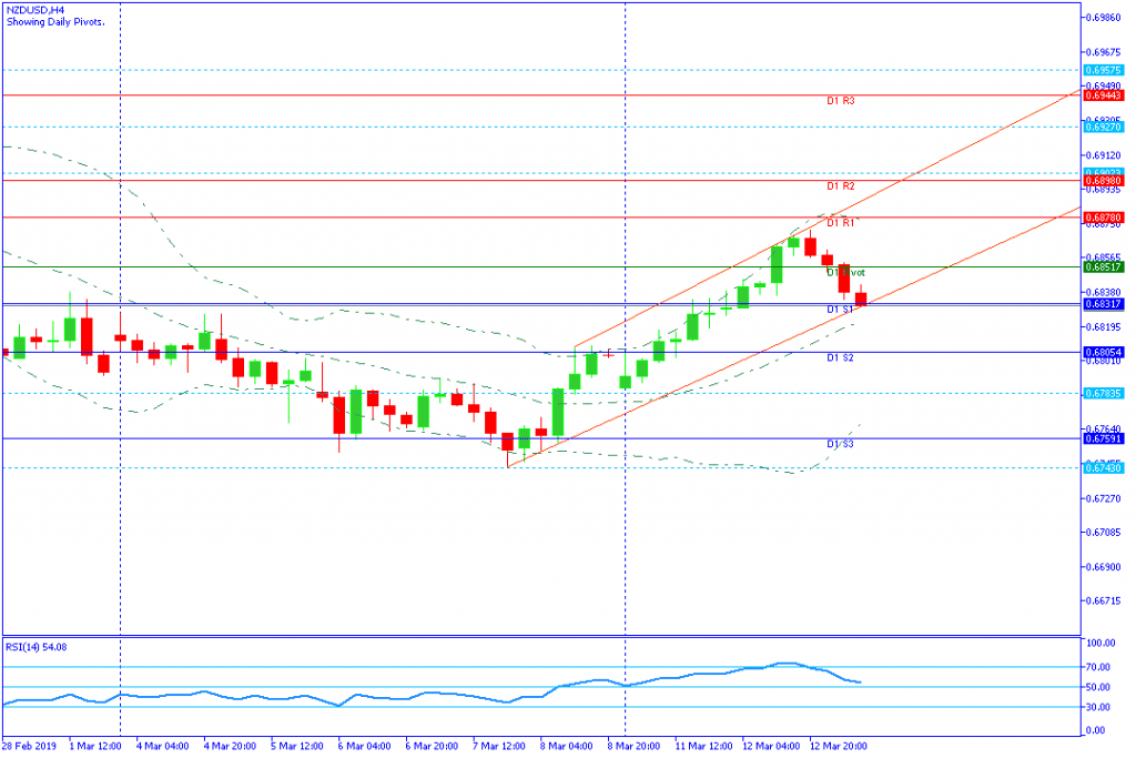 NZDUSD