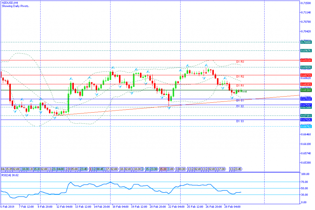 NZDUSD