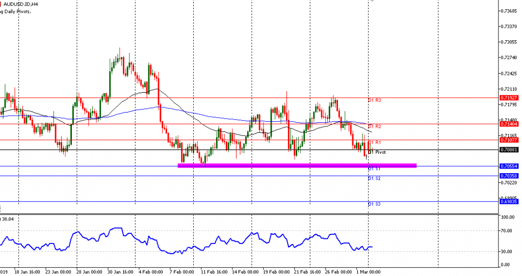 AUDUSD