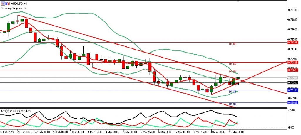 AUDUSD eropa