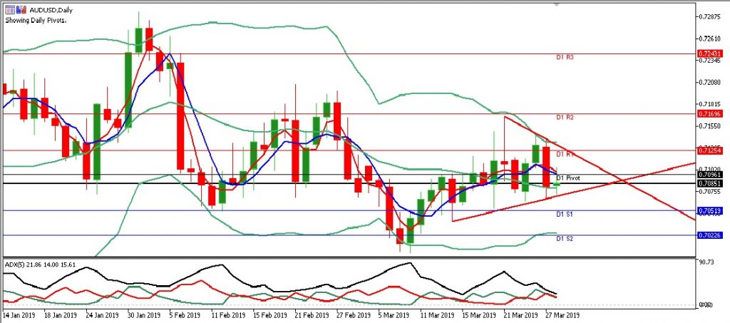 audusd