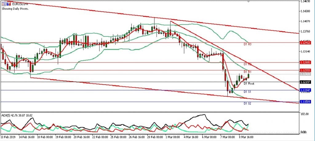 eurusd eropa