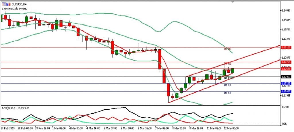 EURUSD