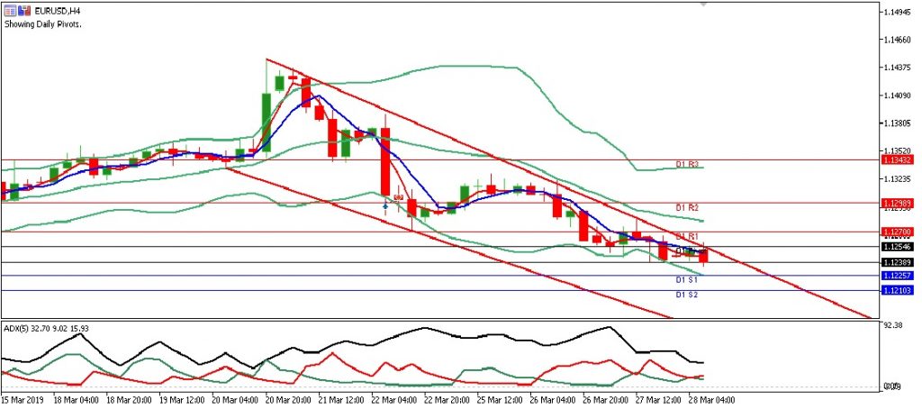 eurusd eropa