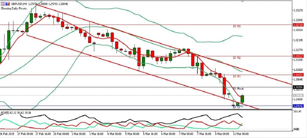 gbpusd eropa