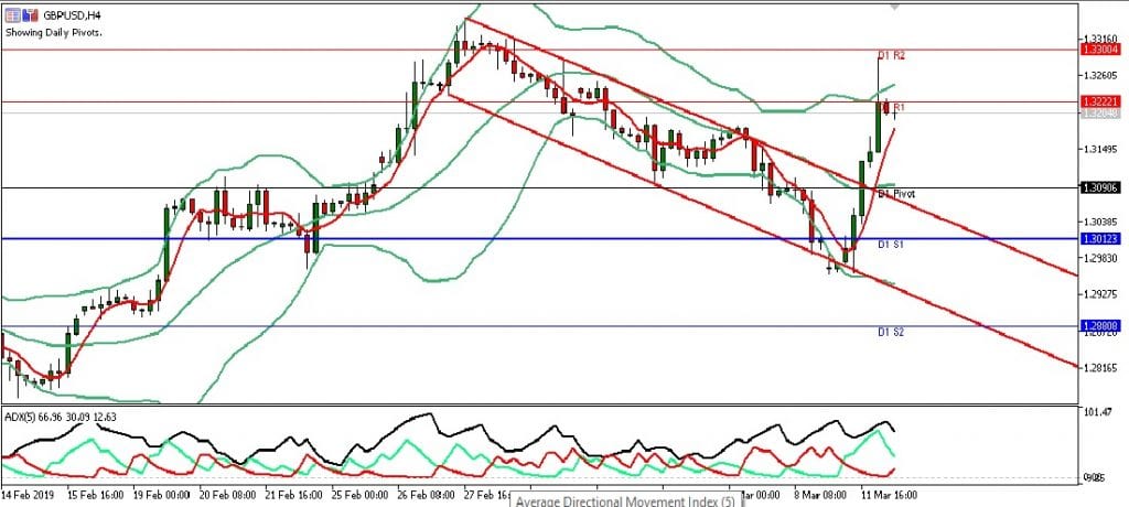 GBPUSD eropa