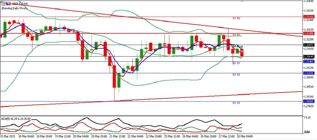 gbpusd eropa