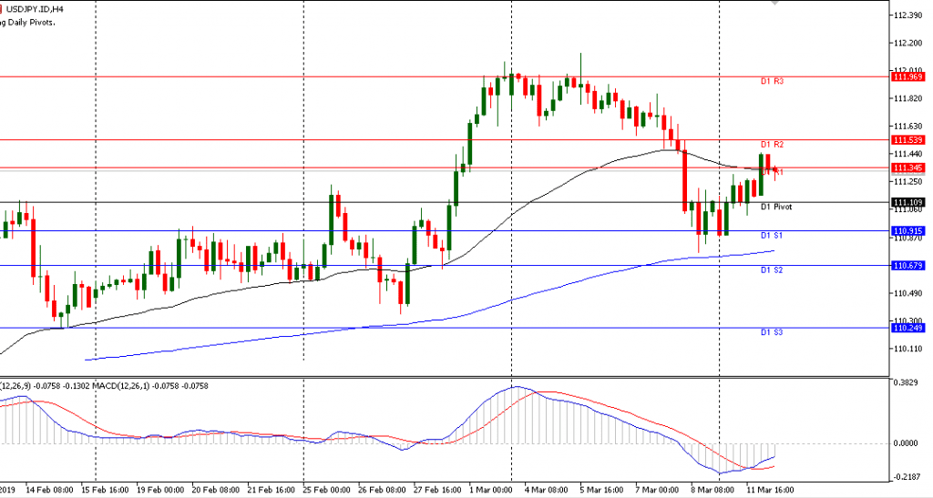 USDJPY