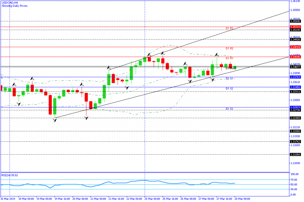 USDCAD