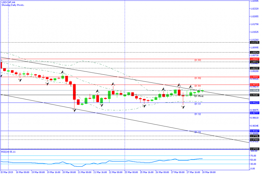 USDCHF