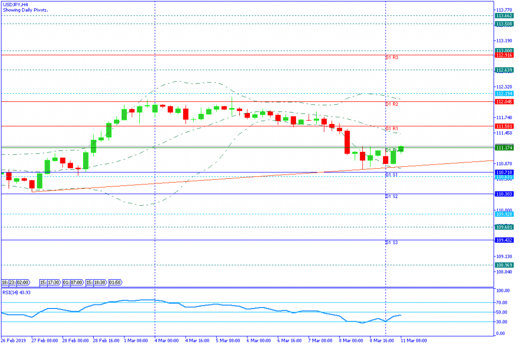 USDJPY