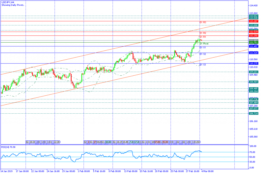 USDJPY