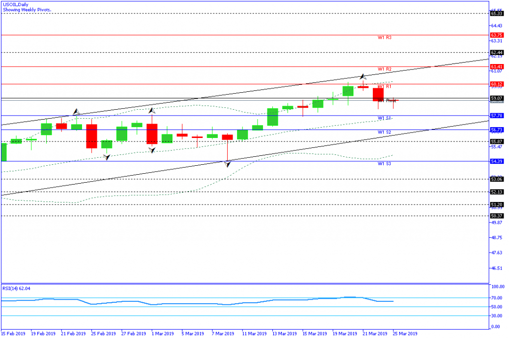 USOIL