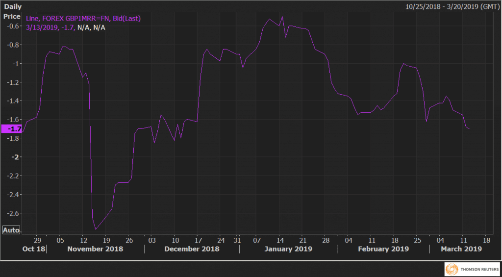 grafik RR GBPUSD