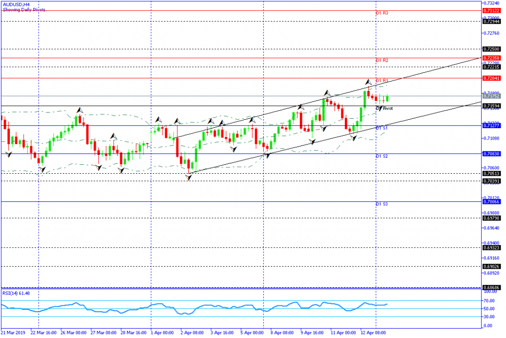 audusd