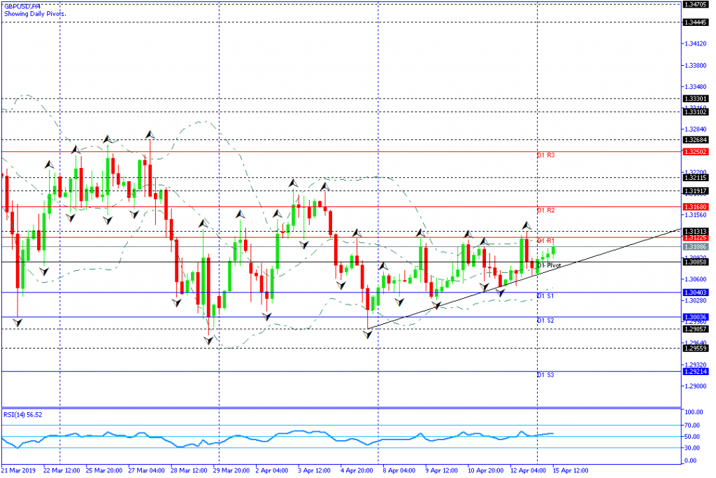 gbpusd