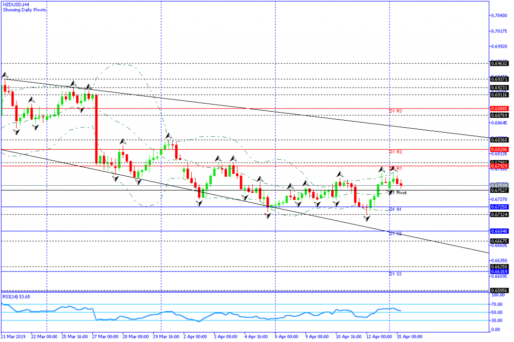 nzdusd