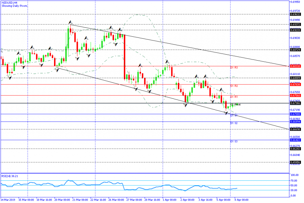 NZDUSD