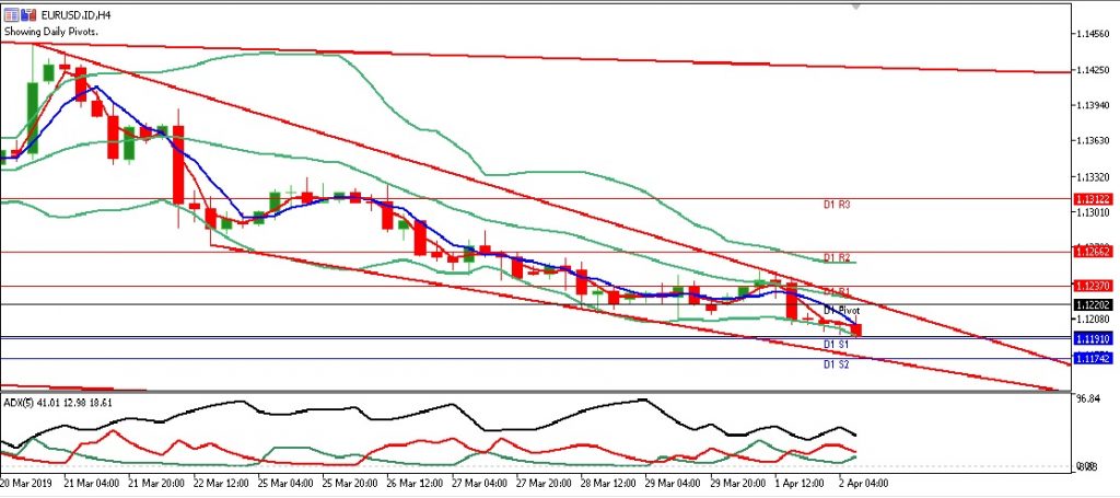 eurusd eropa