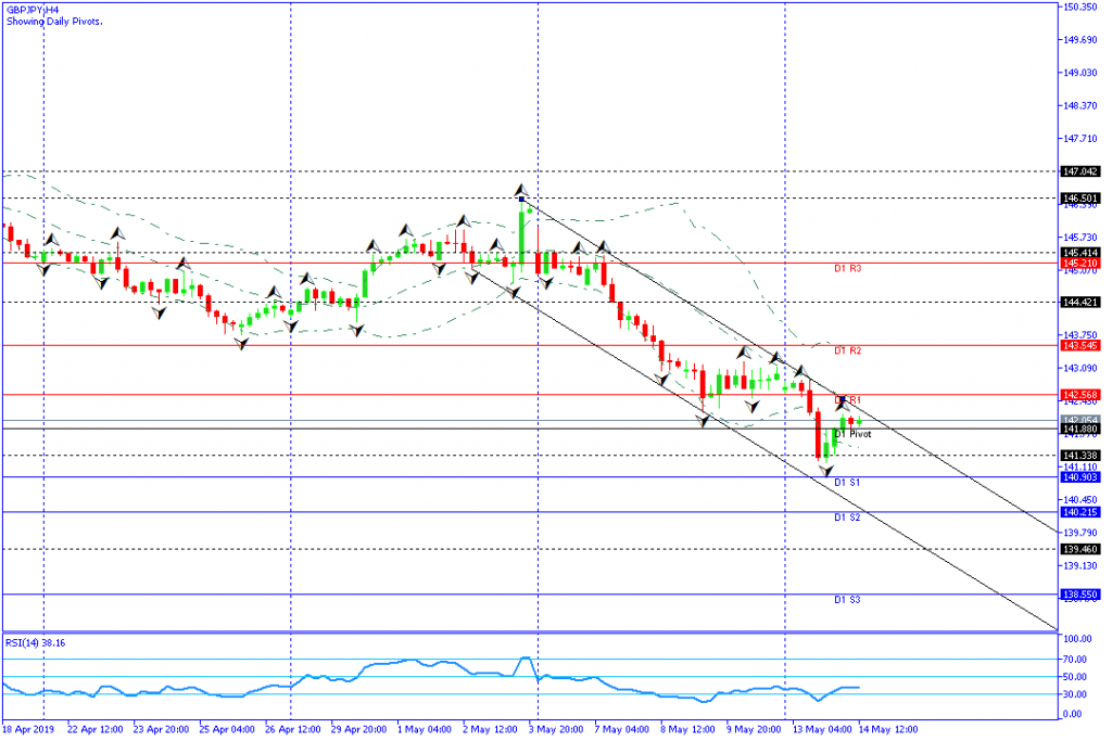 gbpjpy