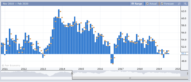 data indeks Services PMI Inggris