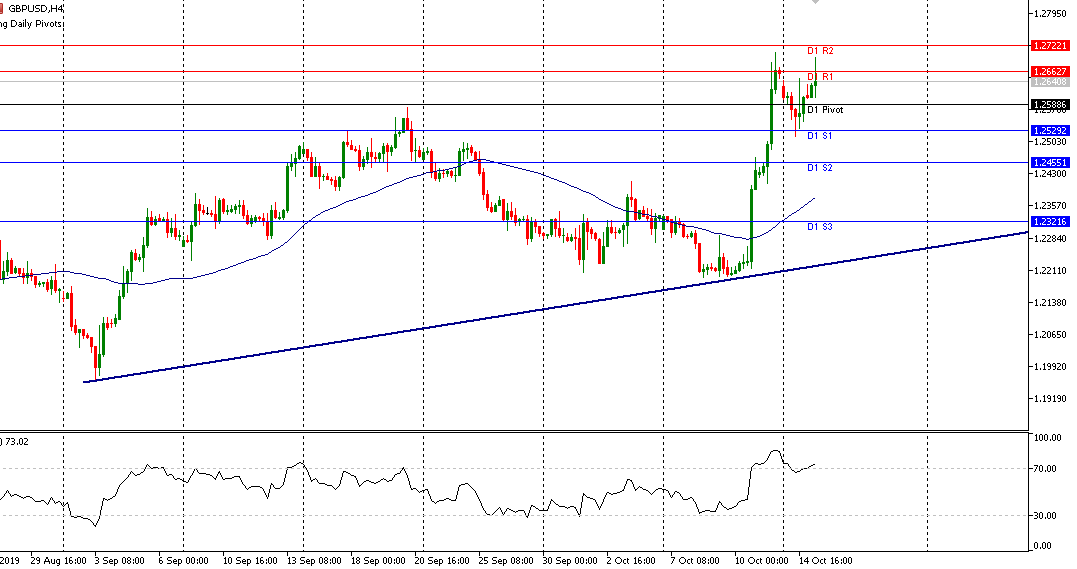 GBPUSD dekati level 1.2700 Karena Brexit 